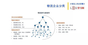 全面解析商業供應鏈與物流企業 現代物流與供應鏈管理咨詢的價值與路徑