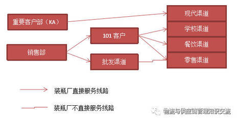 可口可樂的供應鏈策略與績效分析——物流工程視角
