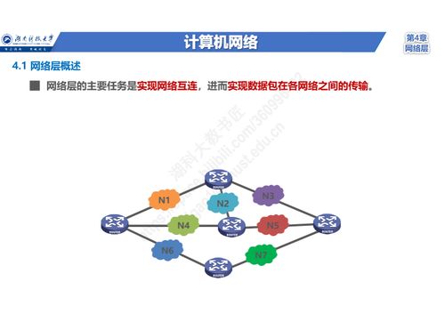 零基礎(chǔ)入門計(jì)算機(jī)網(wǎng)絡(luò) 網(wǎng)絡(luò)層核心任務(wù)、三大關(guān)鍵問題、兩種服務(wù)類型與TCP/IP網(wǎng)際層協(xié)議體系全解析